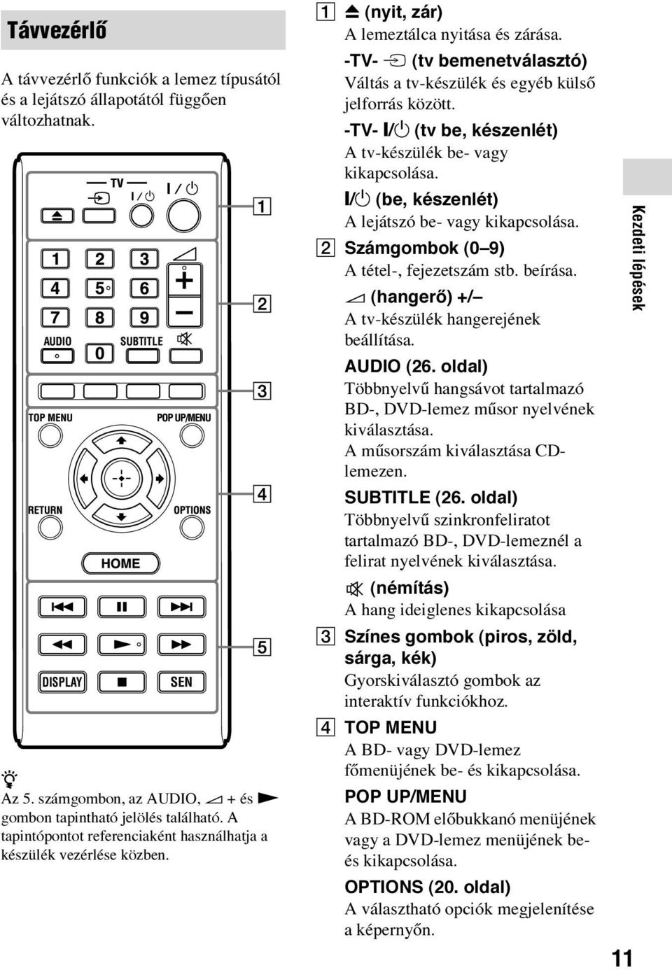 -TV- t (tv bemenetválasztó) Váltás a tv-készülék és egyéb külső jelforrás között. -TV- [/1 (tv be, készenlét) A tv-készülék be- vagy kikapcsolása. [/1 (be, készenlét) A lejátszó be- vagy kikapcsolása.