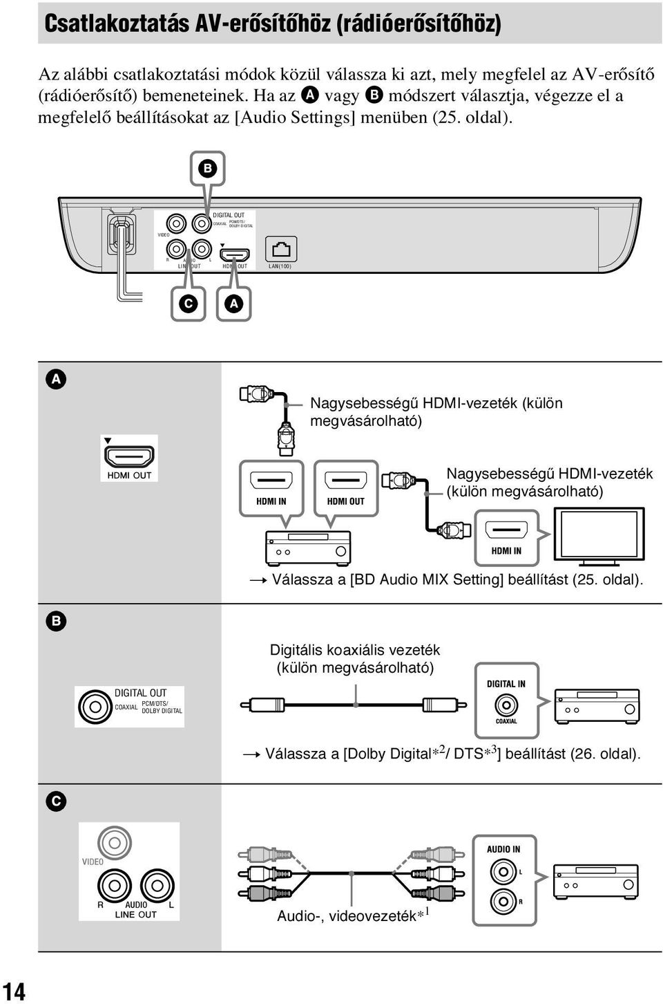 DIGITAL OUT PCM/DTS/ COAXIAL DOLBY DIGITAL VIDEO R AUDIO LINE OUT L HDMI OUT LAN(100) Nagysebességű HDMI-vezeték (külön megvásárolható) Nagysebességű HDMI-vezeték (külön
