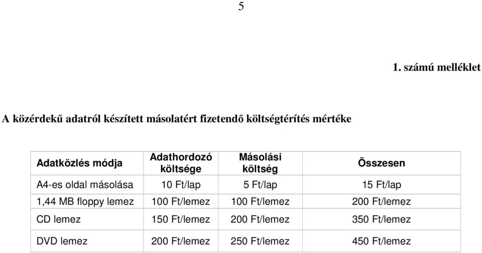 másolása 10 Ft/lap 5 Ft/lap 15 Ft/lap 1,44 MB floppy lemez 100 Ft/lemez 100 Ft/lemez 200