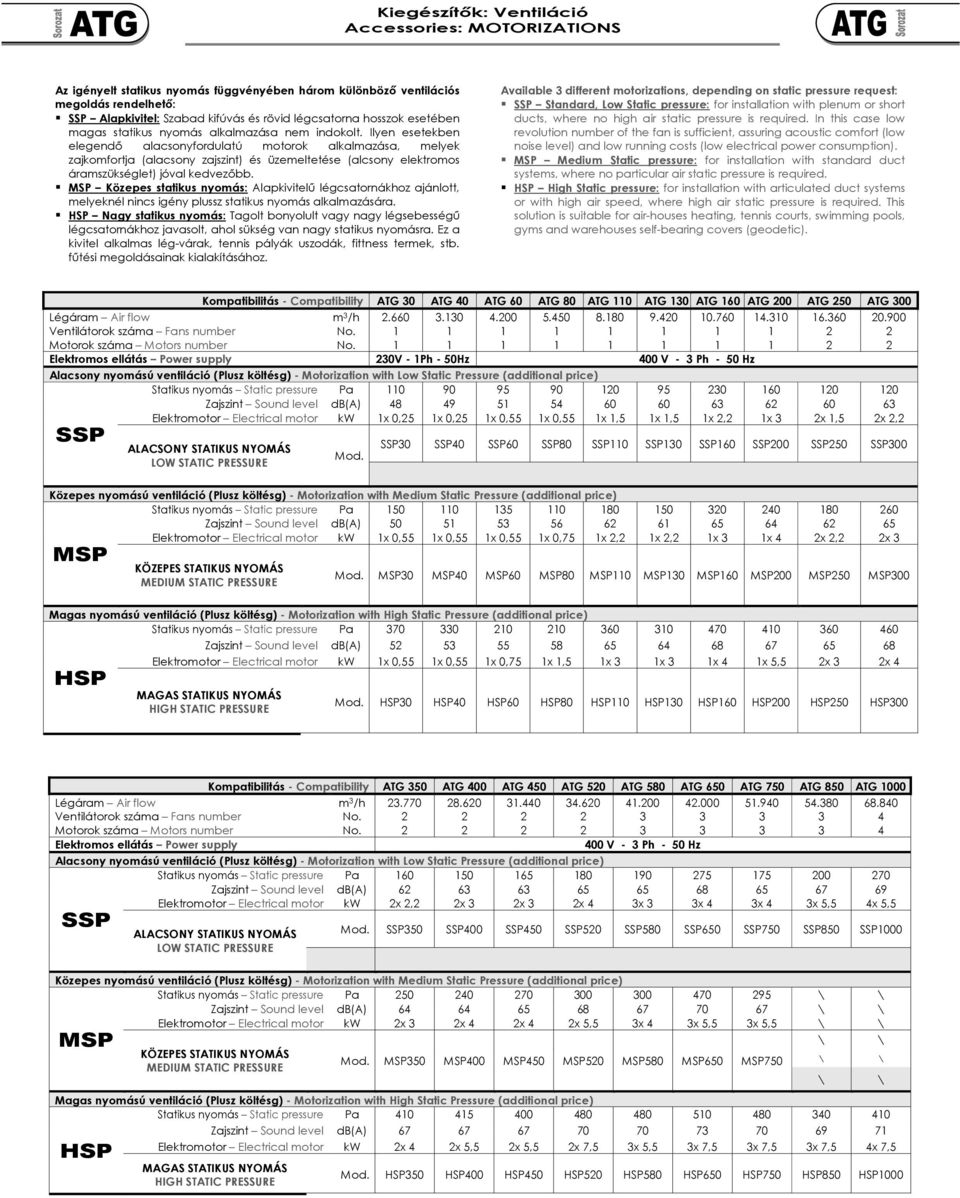 Ilyen esetekben elegendı alacsonyfordulatú motorok alkalmazása, melyek zajkomfortja (alacsony zajszint) és üzemeltetése (alcsony elektromos áramszükséglet) jóval kedvezıbb.