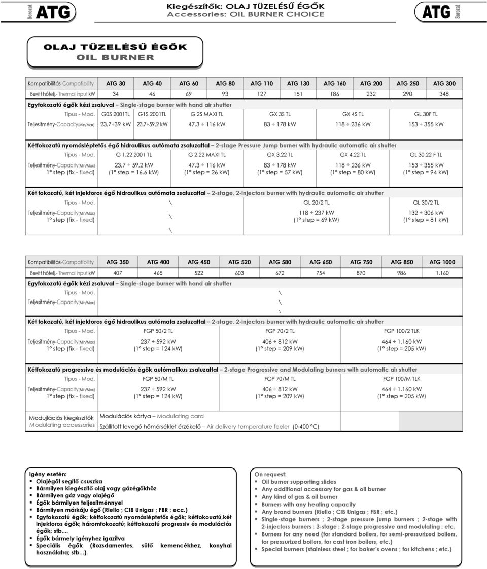 G0S 01TL G1S 01TL G 2S MXI TL GX 3S TL GX 4S TL GL 30F TL 23,7 39 kw 23,7 59,2 kw 47,3 116 kw 83 178 kw 118 236 kw 153 355 kw Kétfokozatú nyomásléptetıs égı hidraulikus autómata zsaluzattal 2-stage