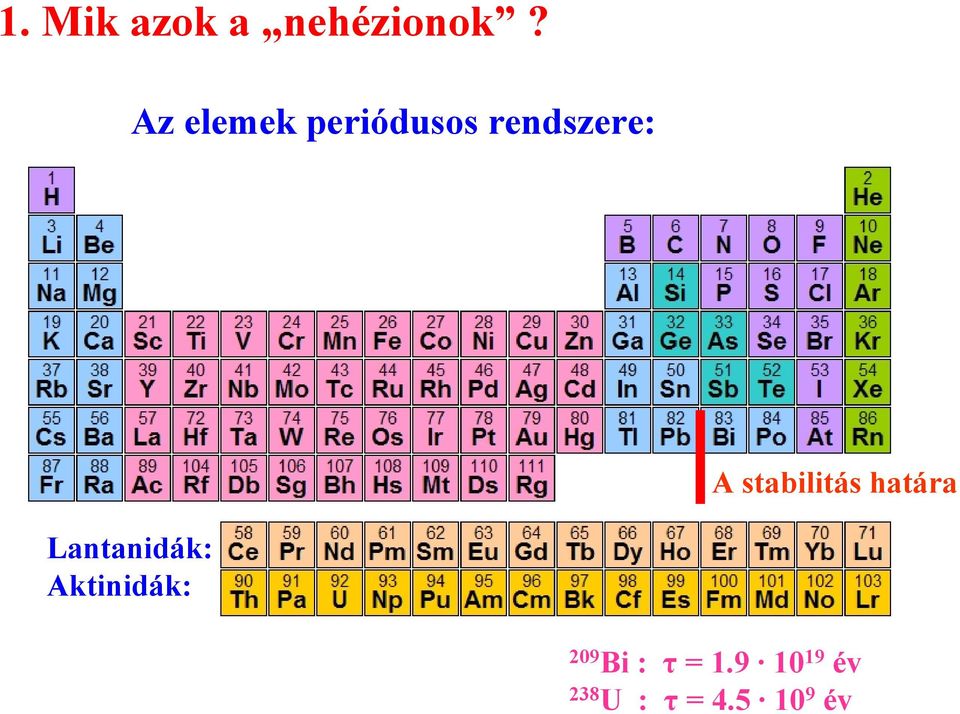 stabilitás határa Lantanidák: