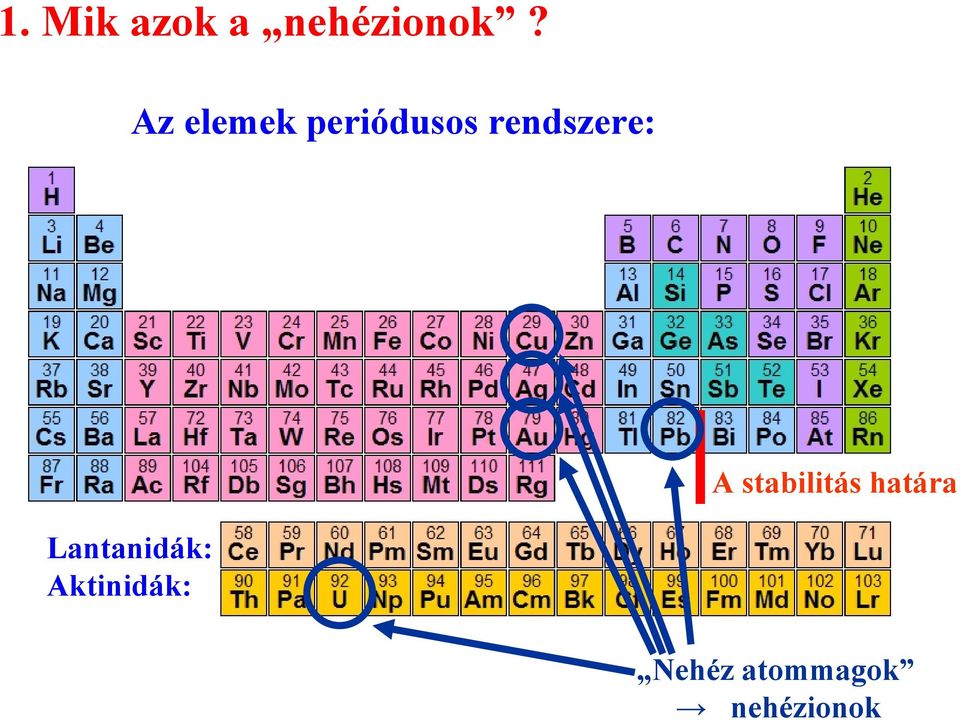 A stabilitás határa Lantanidák: