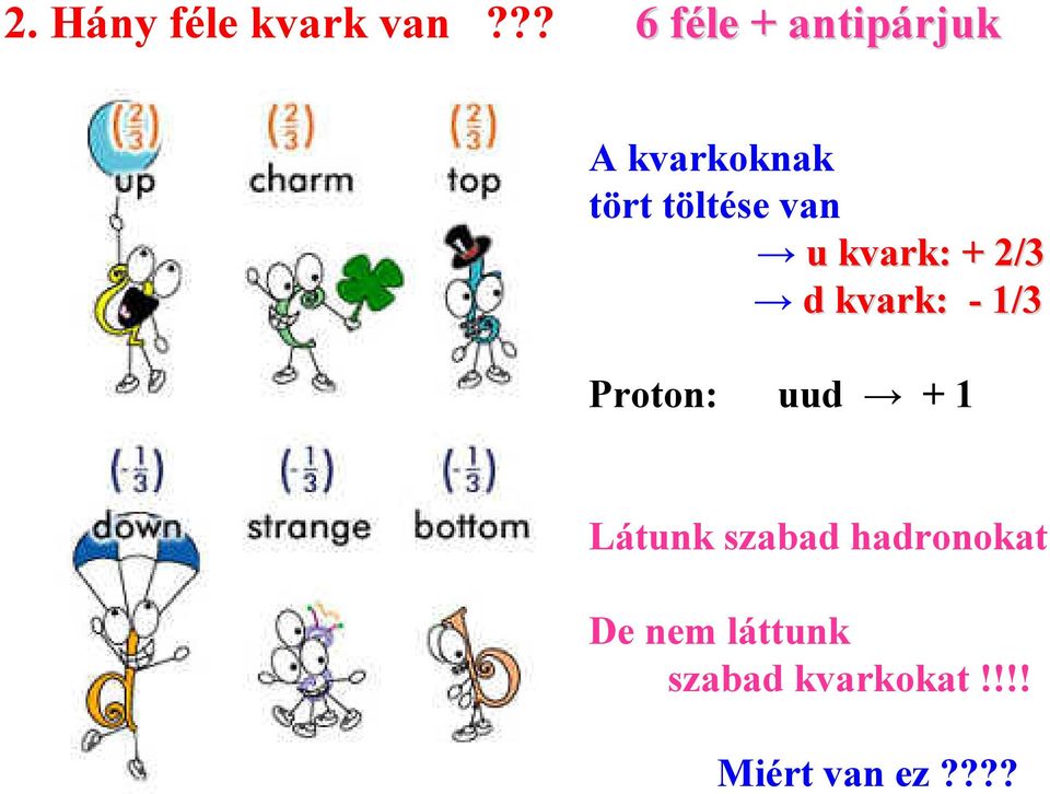 van u kvark: + 2/3 d kvark: - 1/3 Proton: uud + 1