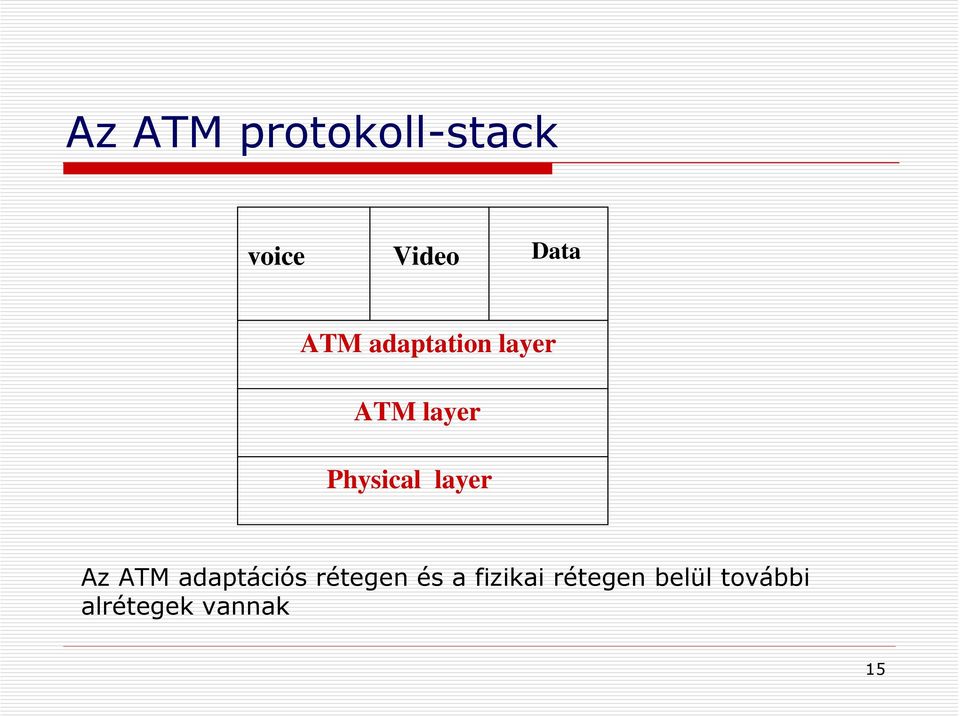 layer Az ATM adaptációs rétegen és a