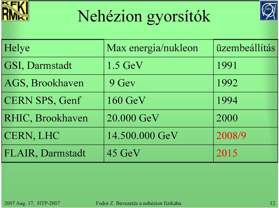 Brookhaven 20.000 GeV 2000 CERN, LHC 14.500.