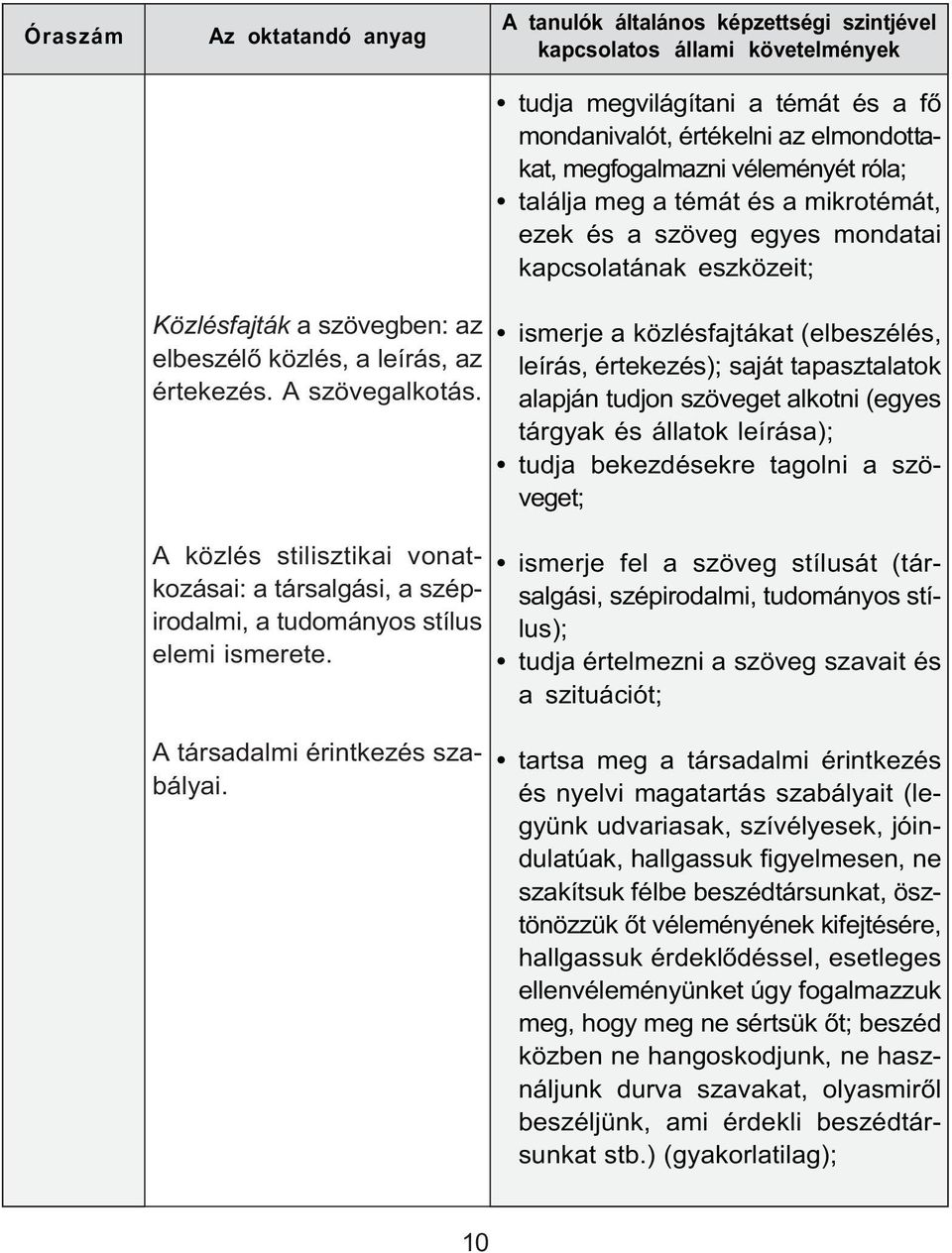 ismerje a közlésfajtákat (elbeszélés, leírás, értekezés); saját tapasztalatok alapján tudjon szöveget alkotni (egyes tárgyak és állatok leírása); tudja bekezdésekre tagolni a szöveget; ismerje fel a