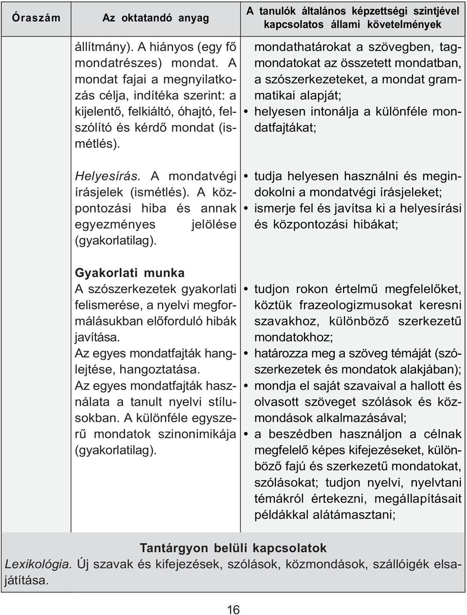 A mondatvégi írásjelek (ismétlés). A központozási hiba és annak egyezményes (gyakorlatilag).