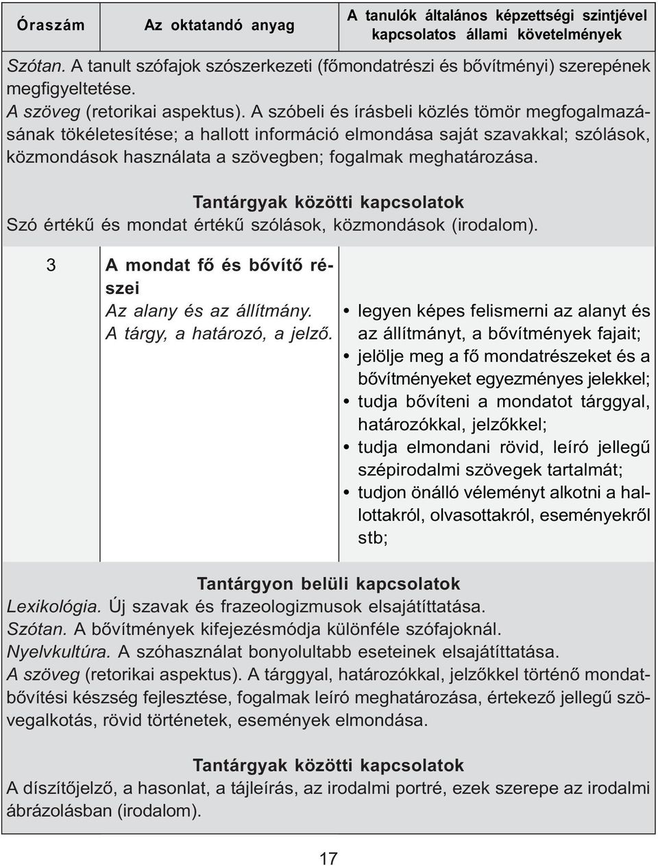 Tantárgyak közötti kapcsolatok Szó értékű és mondat értékű szólások, közmondások (irodalom). 3 A mondat fő és bővítő részei Az alany és az állítmány. A tárgy, a határozó, a jelző.