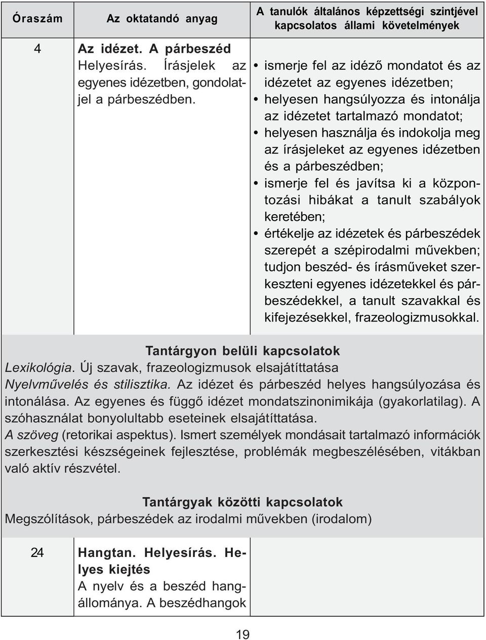 idézetben és a párbeszédben; ismerje fel és javítsa ki a központozási hibákat a tanult szabályok keretében; értékelje az idézetek és párbeszédek szerepét a szépirodalmi művekben; tudjon beszéd- és