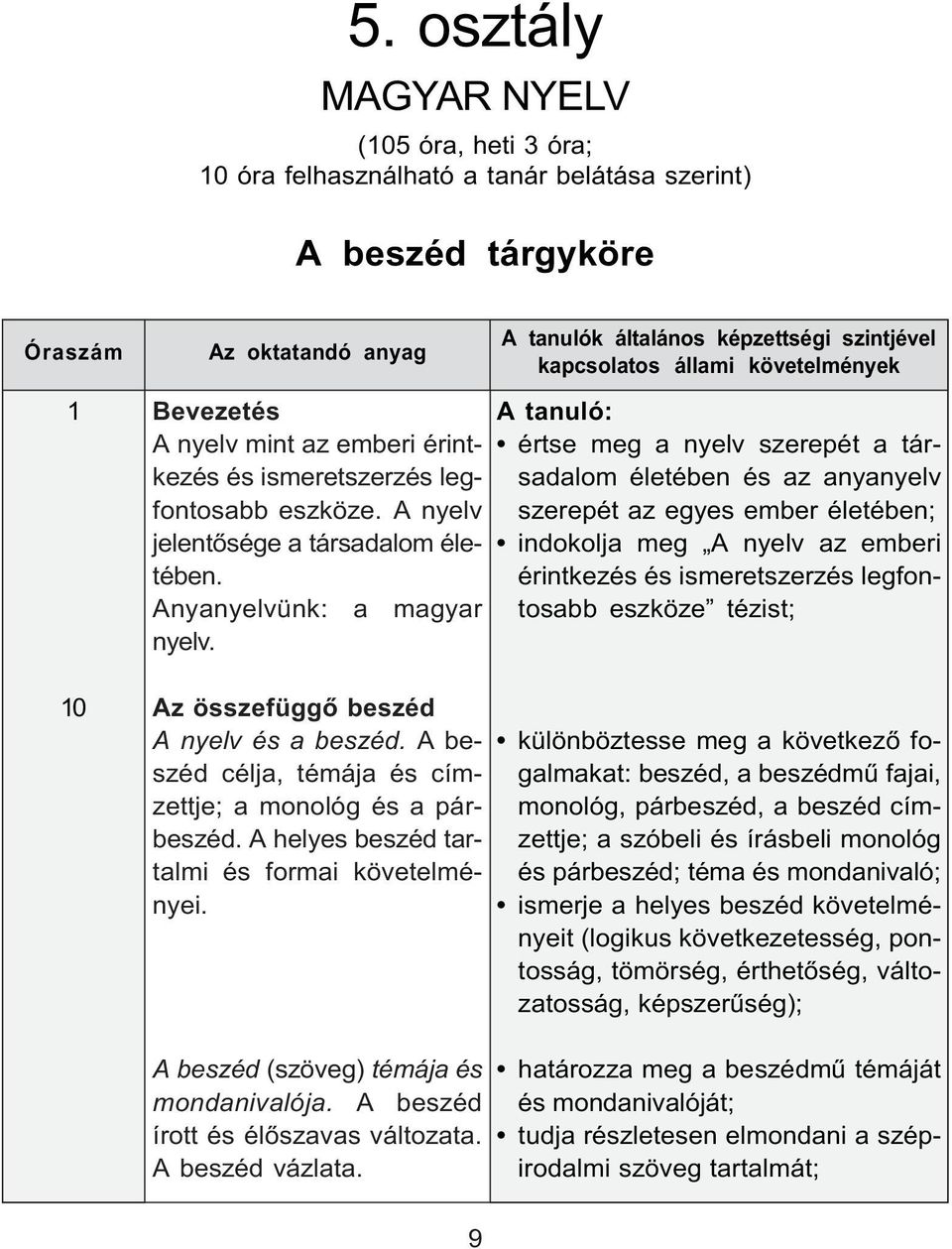 A helyes beszéd tartalmi és formai követelményei.