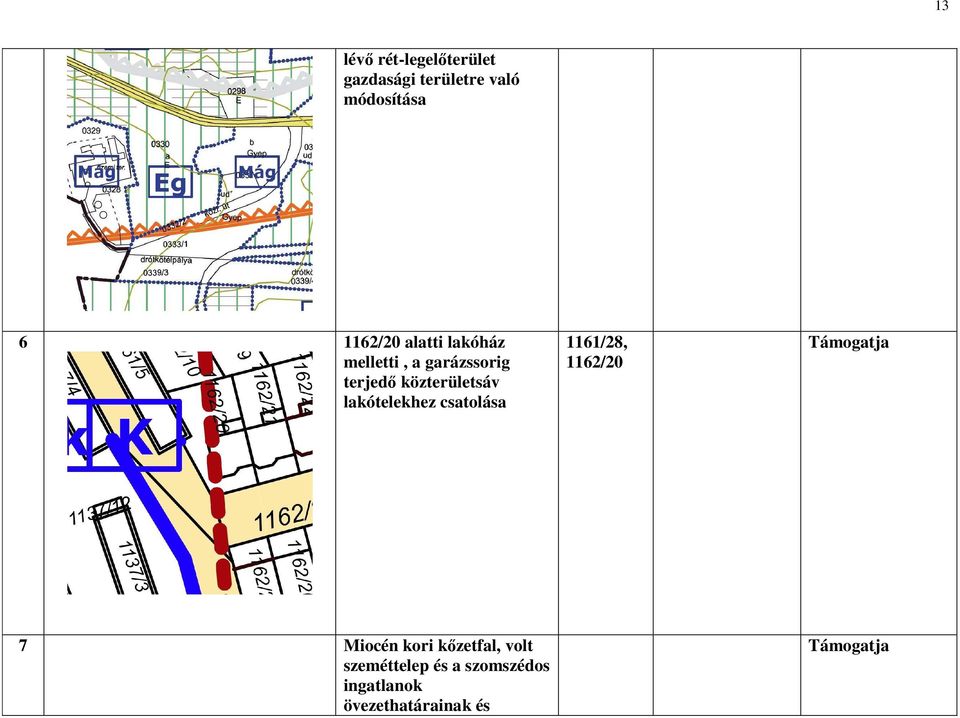 lakótelekhez csatolása 1161/28, 1162/20 Támogatja 7 Miocén kori
