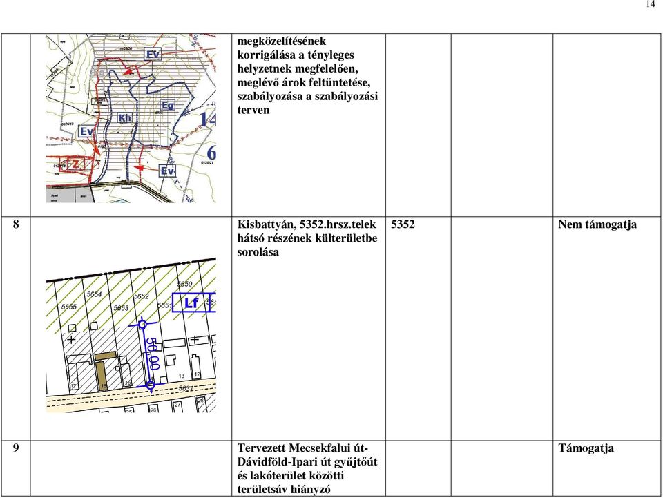 telek hátsó részének külterületbe sorolása 5352 Nem támogatja 9 Tervezett
