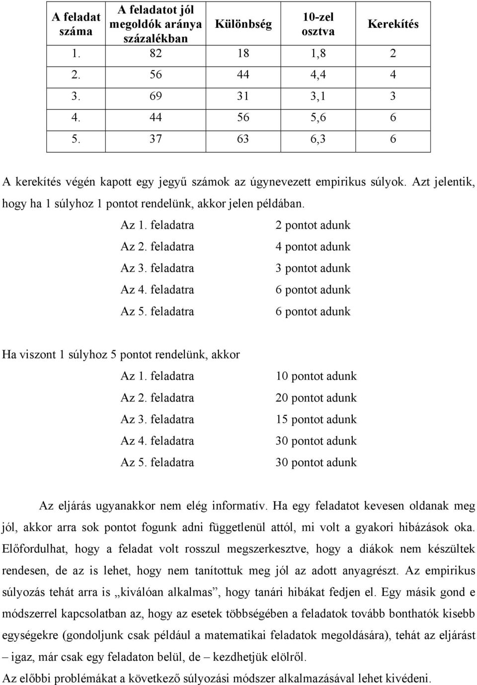 feladatra 4 pontot adunk Az 3. feladatra 3 pontot adunk Az 4. feladatra 6 pontot adunk Az 5. feladatra 6 pontot adunk Ha viszont 1 súlyhoz 5 pontot rendelünk, akkor Az 1. feladatra Az 2.