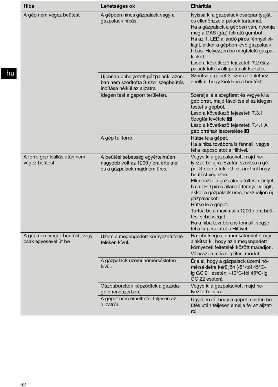 Lásd a következő fejezetet: 7. Gázpalack töltési állapotának kijelzője.