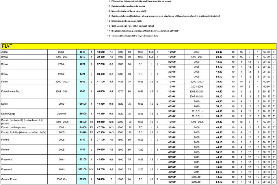 Csak visszajelző relé, kábel és dugalj nélkül 17. Kiegészítő kábelköteg szükséges Check Controlos autóhoz. 22010001 18.