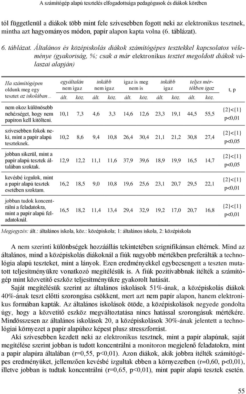 . 6. táblázat.