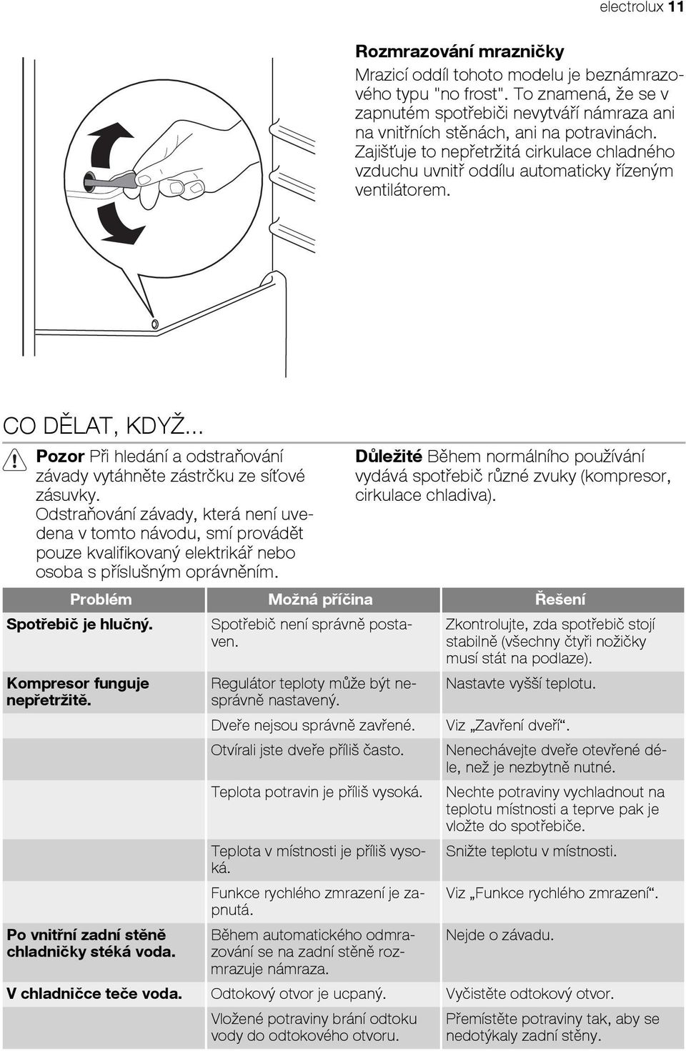 Zajišťuje to nepřetržitá cirkulace chladného vzduchu uvnitř oddílu automaticky řízeným ventilátorem. CO DĚLAT, KDYŽ... Pozor Při hledání a odstraňování závady vytáhněte zástrčku ze síťové zásuvky.