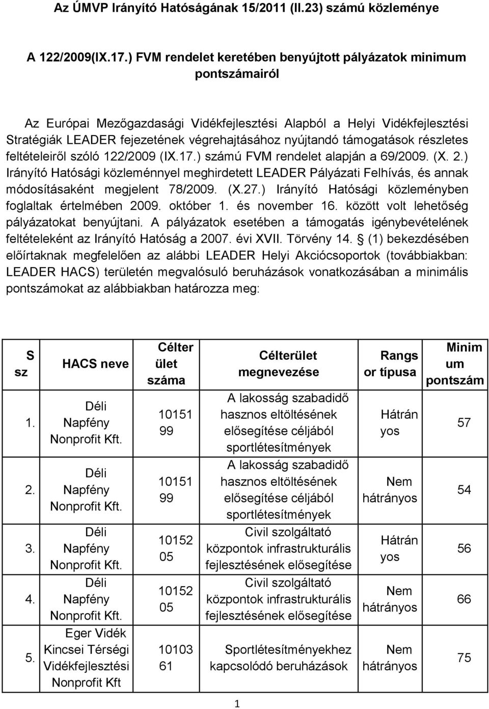 /00 (IX..) zámú FVM rendelet alapján a /0 (X..) Irányító Hatói közleménnyel meghirdetett LEADER Pályázati Felhívá, é annak módoítáaként megjelent /0 (X.