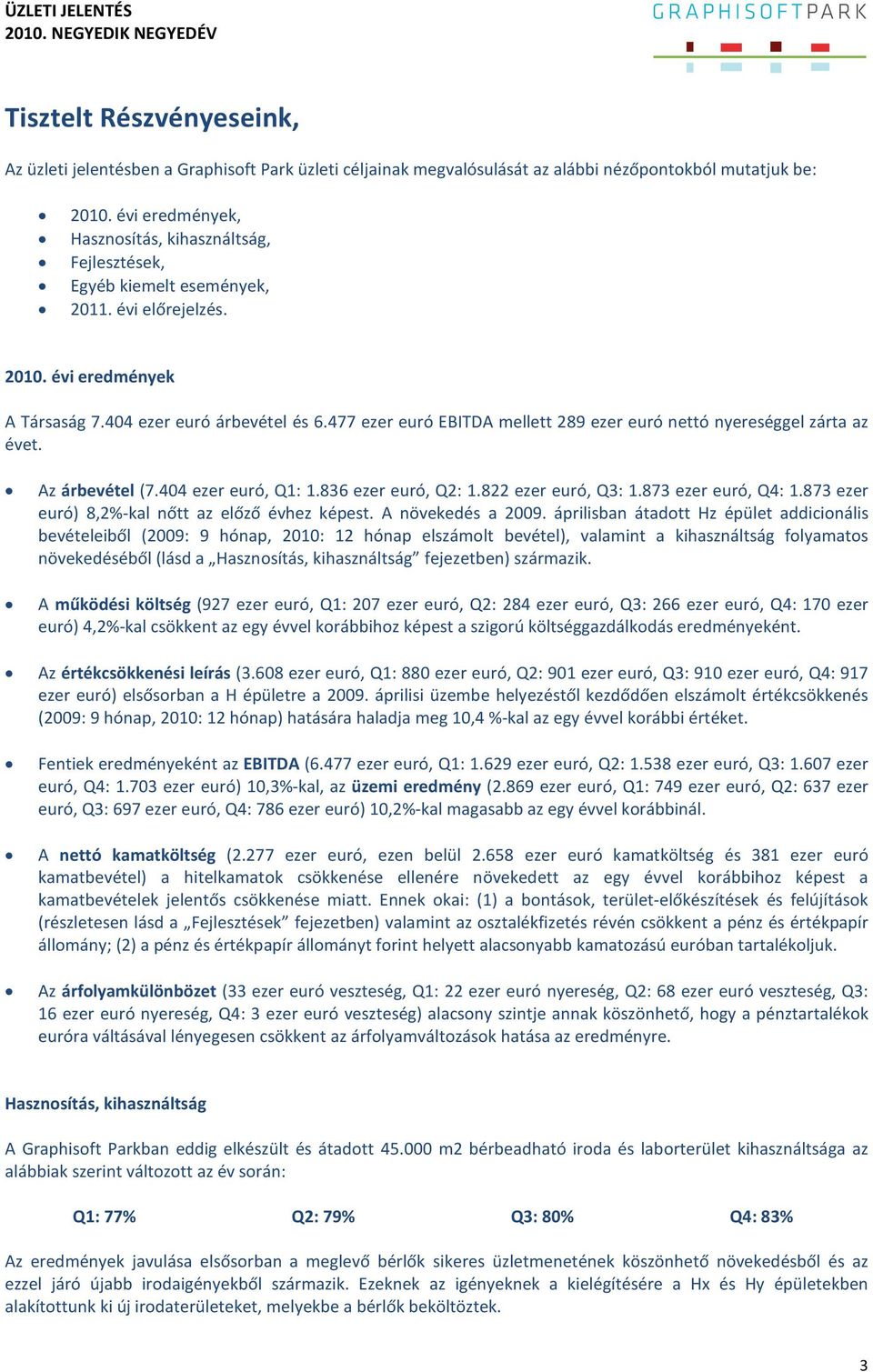 477 ezer euró EBITDA mellett 289 ezer euró nettó nyereséggel zárta az évet. Az árbevétel (7.404 ezer euró, Q1: 1.836 ezer euró, Q2: 1.822 ezer euró, Q3: 1.873 ezer euró, Q4: 1.