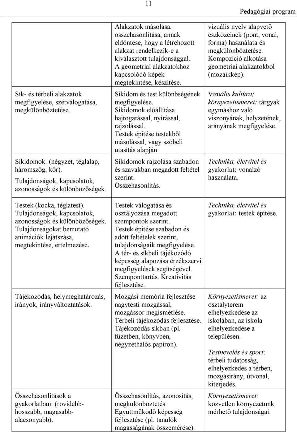 Tájékozódás, helymeghatározás, irányok, irányváltoztatások. Összehasonlítások a gyakorlatban: (rövidebbhosszabb, magasabbalacsonyabb).