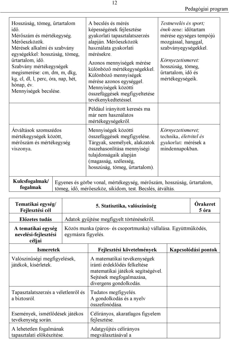 Átváltások szomszédos mértékegységek között, mérőszám és mértékegység viszonya. 12 A becslés és mérés képességének fejlesztése gyakorlati tapasztalatszerzés alapján.