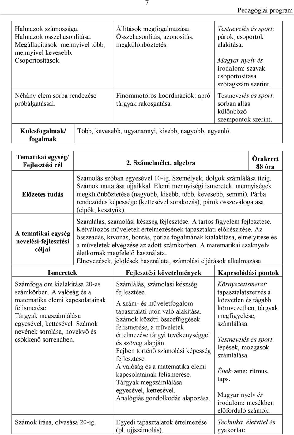 Finommotoros koordinációk: apró tárgyak rakosgatása. Több, kevesebb, ugyanannyi, kisebb, nagyobb, egyenlő. 2. Számelmélet, algebra Testnevelés és sport: párok, csoportok alakítása.