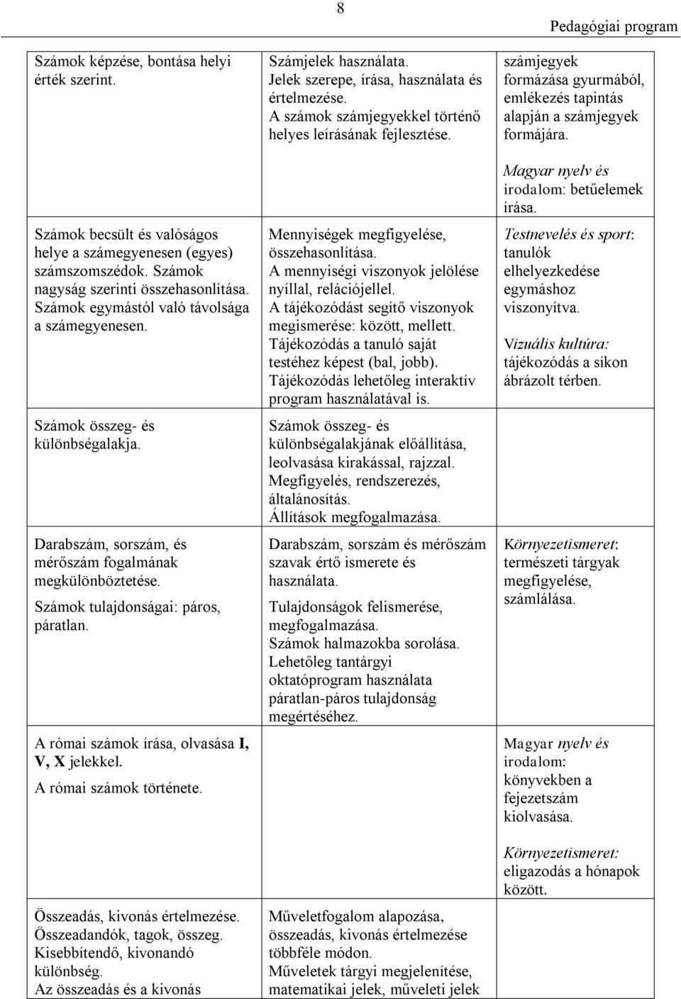 A római számok írása, olvasása I, V, X jelekkel. A római számok története. Összeadás, kivonás értelmezése. Összeadandók, tagok, összeg. Kisebbítendő, kivonandó különbség.