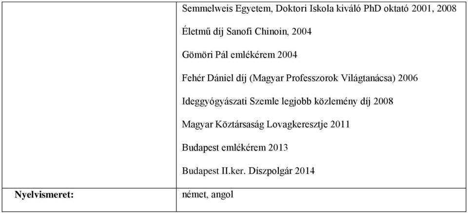 Világtanácsa) 2006 Ideggyógyászati Szemle legjobb közlemény díj 2008 Magyar