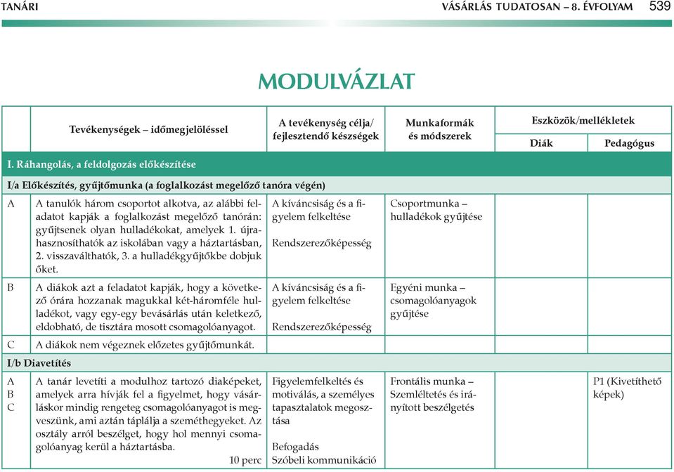 gyűjtsenek olyan hulladékokat, amelyek 1. újrahasznosíthatók az iskolában vagy a háztartásban, 2. visszaválthatók, 3. a hulladékgyűjtőkbe dobjuk őket.