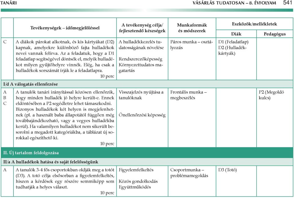 hulladékkezelés tudatosságának növelése Környezettudatos magatartás Páros munka osztályozás D1 (Feladatlap) D2 (Hulladékkártyák) I/d válogatás ellenőrzése tanulók tanári irányítással közösen