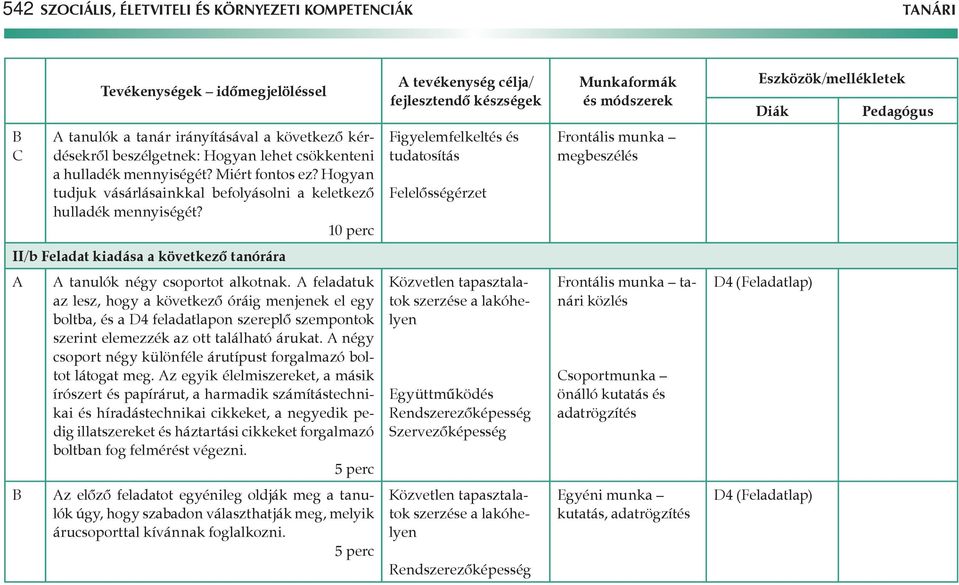 Figyelemfelkeltés és tudatosítás Felelősségérzet II/b Feladat kiadása a következő tanórára tanulók négy csoportot alkotnak.