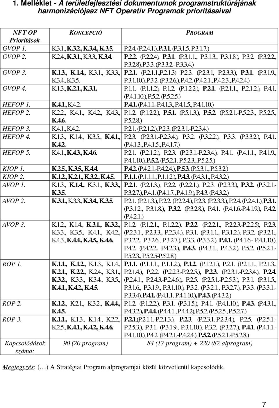 K.1.3., K.1.4., K.3.1., K.3.3., P.2.1. (P.2.1.1.,P.2.1.3) P.2.3. (P.2.3.1, P.2.3.3.), P.3.1. (P.3.1.9., K.3.4., K.3.5. P.3.1.10.), P.3.2. (P.3.2.6.), P.4.2. (P.4.2.1., P.4.2.3., P.4.2.4.) GVOP 4. K.1.3., K.2.1., K.3.1. P.1.1. (P.1.1.2), P.