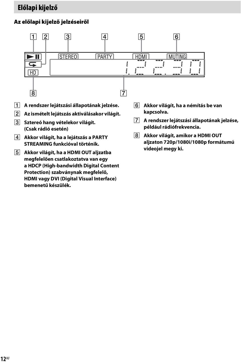 E Akkor világít, ha a HDMI OUT aljzatba megfelelően csatlakoztatva van egy a HDCP (High-bandwidth Digital Content Protection) szabványnak megfelelő, HDMI vagy DVI (Digital