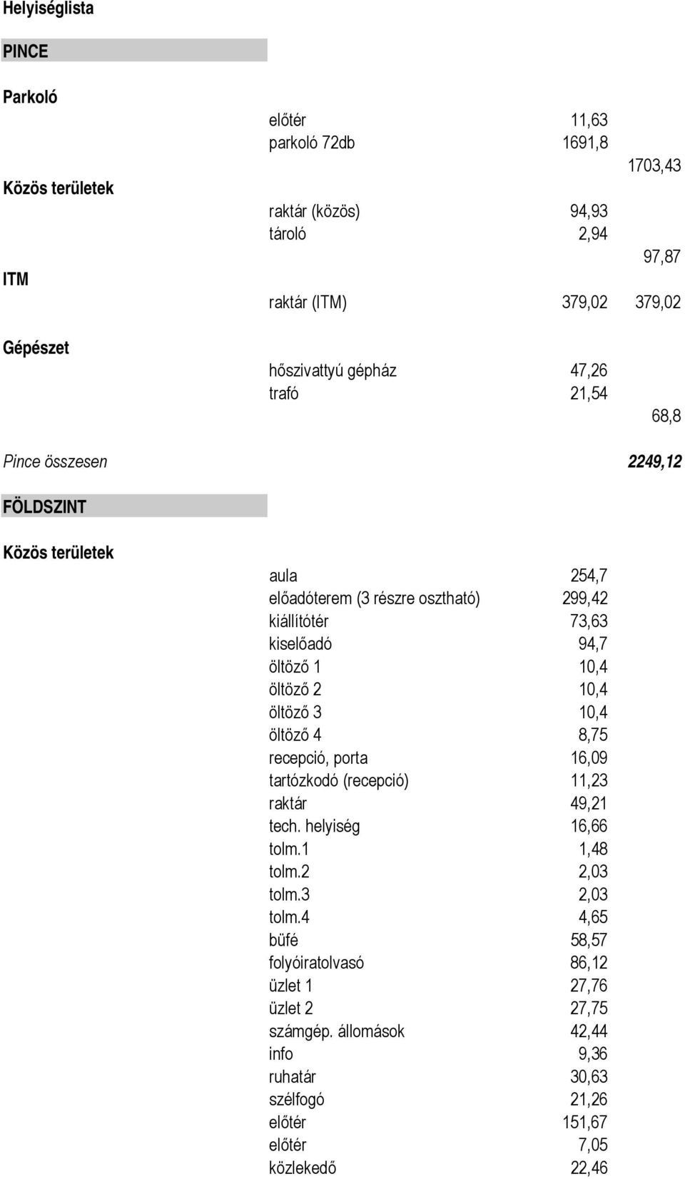 94,7 öltöző 1 10,4 öltöző 2 10,4 öltöző 3 10,4 öltöző 4 8,75 recepció, porta 16,09 tartózkodó (recepció) 11,23 raktár 49,21 tech. helyiség 16,66 tolm.1 1,48 tolm.