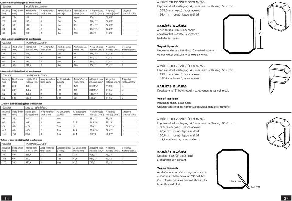 /4 50,8/2 2 88,9 50,8 219,1 2 4-es 22,3 50,8/2 44,5/1 2 7,9 -es átmérőjű rúdból gyártott konzolcsavarok VÉGMÉRET HAJLÍTÁSI BEÁLLÍTÁSOK Hosszúság () Belső átmérő () Hajlítás előtti rúdhossz () A gép