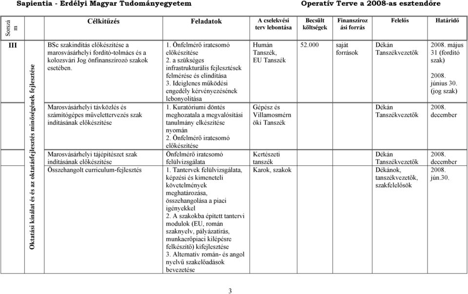 Önfelérő iratcsoó előkészítése 2. a szükséges infrastrukturális fejlesztések felérése és elindítása 3. Ideiglenes űködési engedély kérvényezésének lebonyolítása 1.