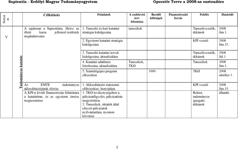 Tudoányos kutatás Az EMTE tudoányos akkreditációjának elérése A KPI-n kívüli finanszírozás feltárására a kutatásban, és az egyetei önrész egteretése 3.