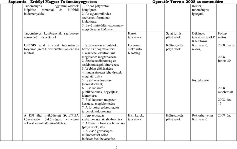 Az együttűködés szervezeti foráinak kialakítása 3. Együttűködési egyezény egkötése az EME-vel 1. Szerkesztési útutatók, borító és tipográfiai terv elkészítése, elektronikus egjelenés egtervezése 2.