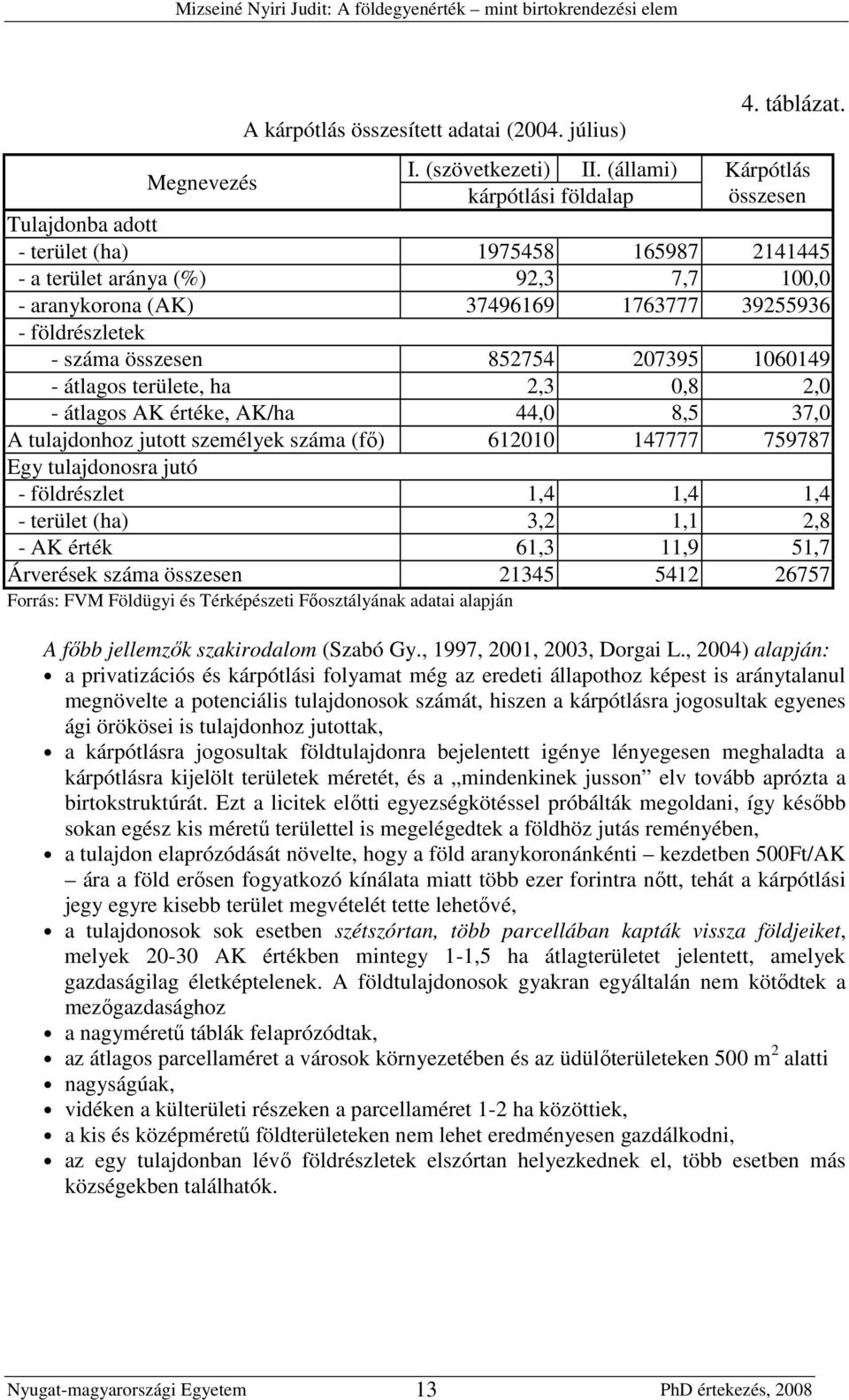 földrészletek - száma összesen 852754 207395 1060149 - átlagos területe, ha 2,3 0,8 2,0 - átlagos AK értéke, AK/ha 44,0 8,5 37,0 A tulajdonhoz jutott személyek száma (fı) 612010 147777 759787 Egy