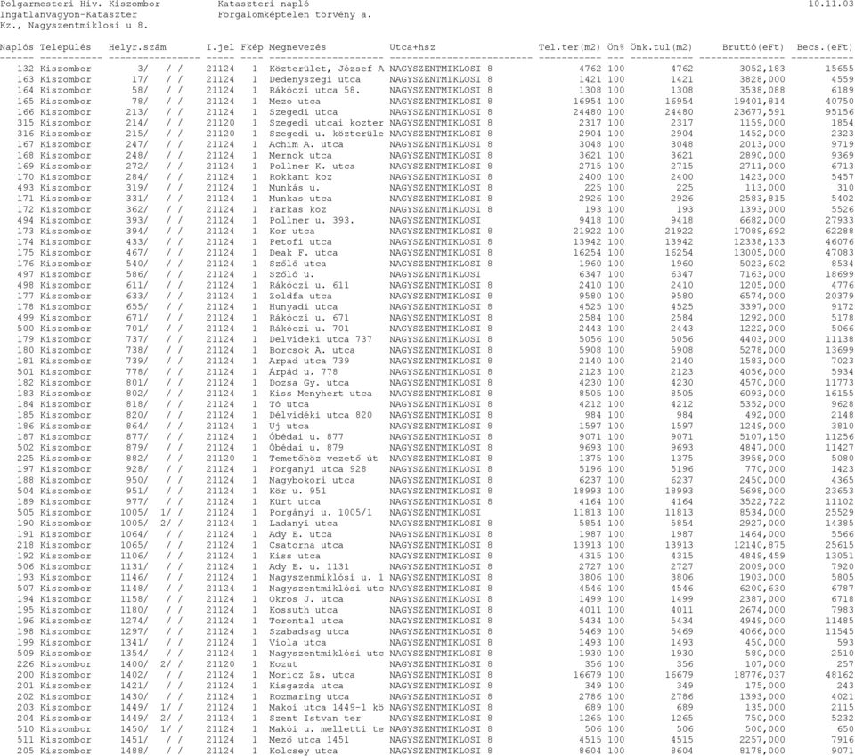 (eFt) 132 Kiszombor 3/ / / 21124 1 Közterület, József A NAGYSZENTMIKLOSI 8 4762 100 4762 3052,183 15655 163 Kiszombor 17/ / / 21124 1 Dedenyszegi utca NAGYSZENTMIKLOSI 8 1421 100 1421 3828,000 4559