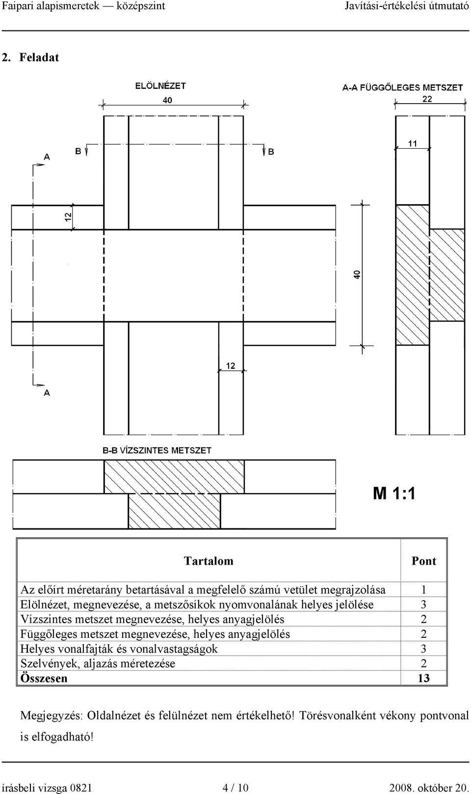 megevezése, helyes ayagjelölés 2 Helyes voalfajták és voalvastagságok 3 Szelvéyek, aljazás méretezése 2 Összese 13