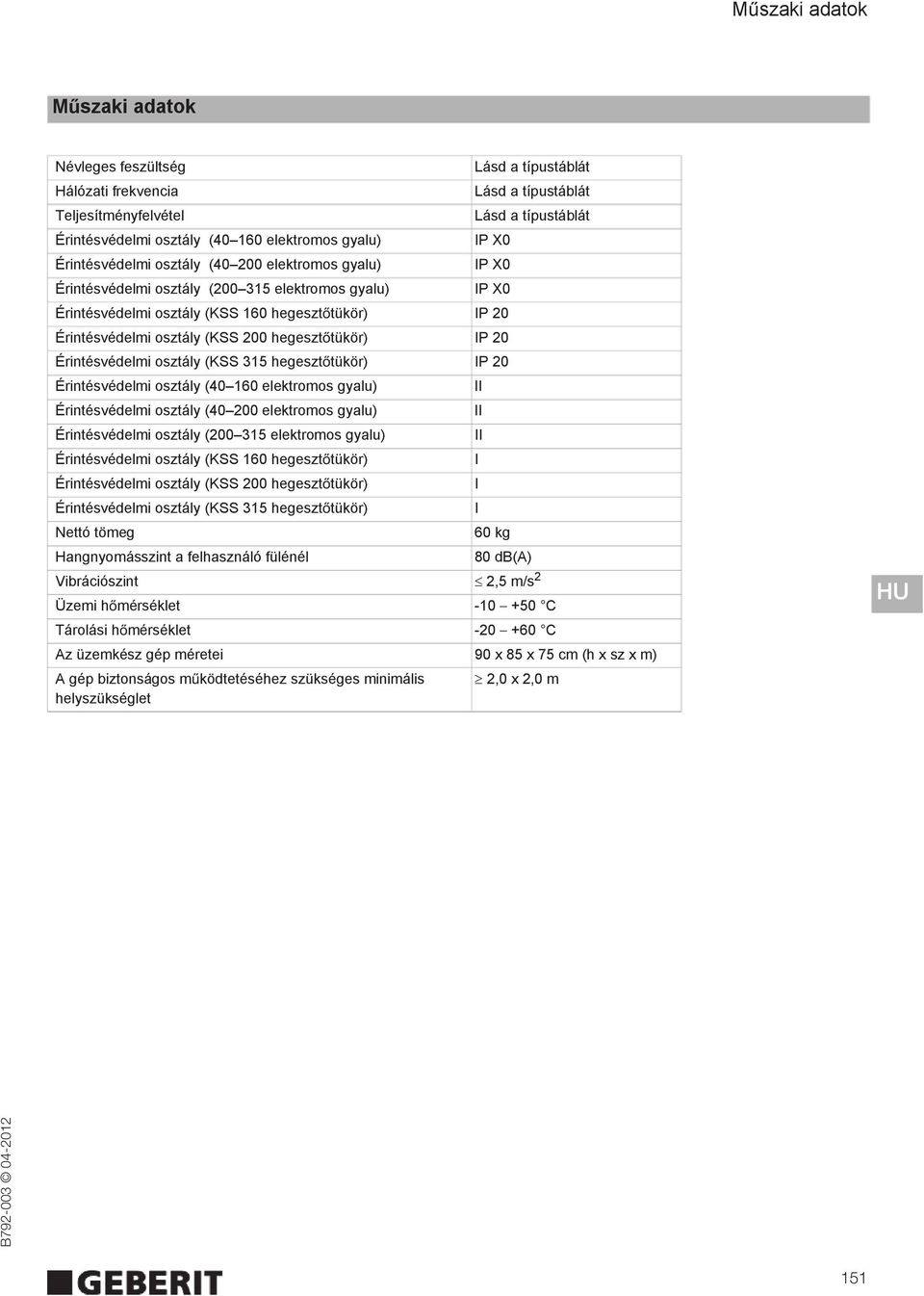 (KSS 200 hegeszt tükör) IP 20 Érintésvédelmi osztály (KSS 35 hegeszt tükör) IP 20 Érintésvédelmi osztály (40 60 elektromos gyalu) Érintésvédelmi osztály (40 200 elektromos gyalu) Érintésvédelmi