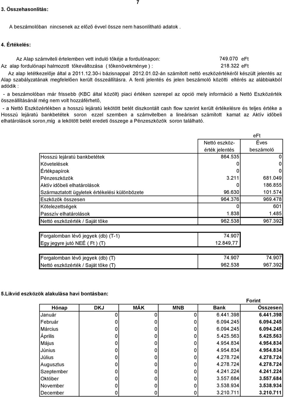 3-i bázisnappal 212.1.2-án számított nettó eszközértékéről készült jelentés az Alap szabályzatának megfelelően került összeállításra.