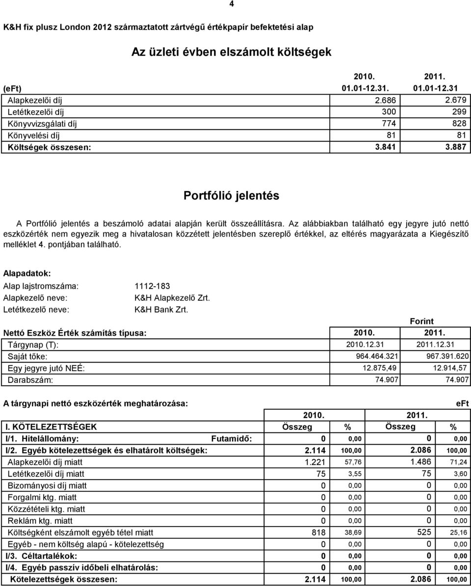 Az alábbiakban található egy jegyre jutó nettó eszközérték nem egyezik meg a hivatalosan közzétett jelentésben szereplő értékkel, az eltérés magyarázata a Kiegészítő melléklet 4. pontjában található.