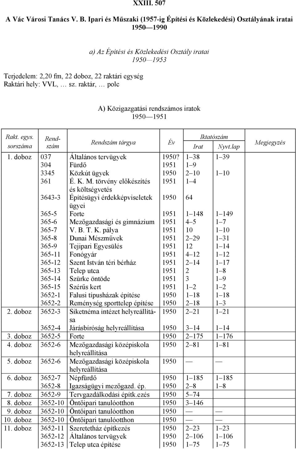 1 38 1 39 304 Fürdő 1951 1 9 3345 Közkút ügyek 1950 2 10 1 10 361 É. K. M.