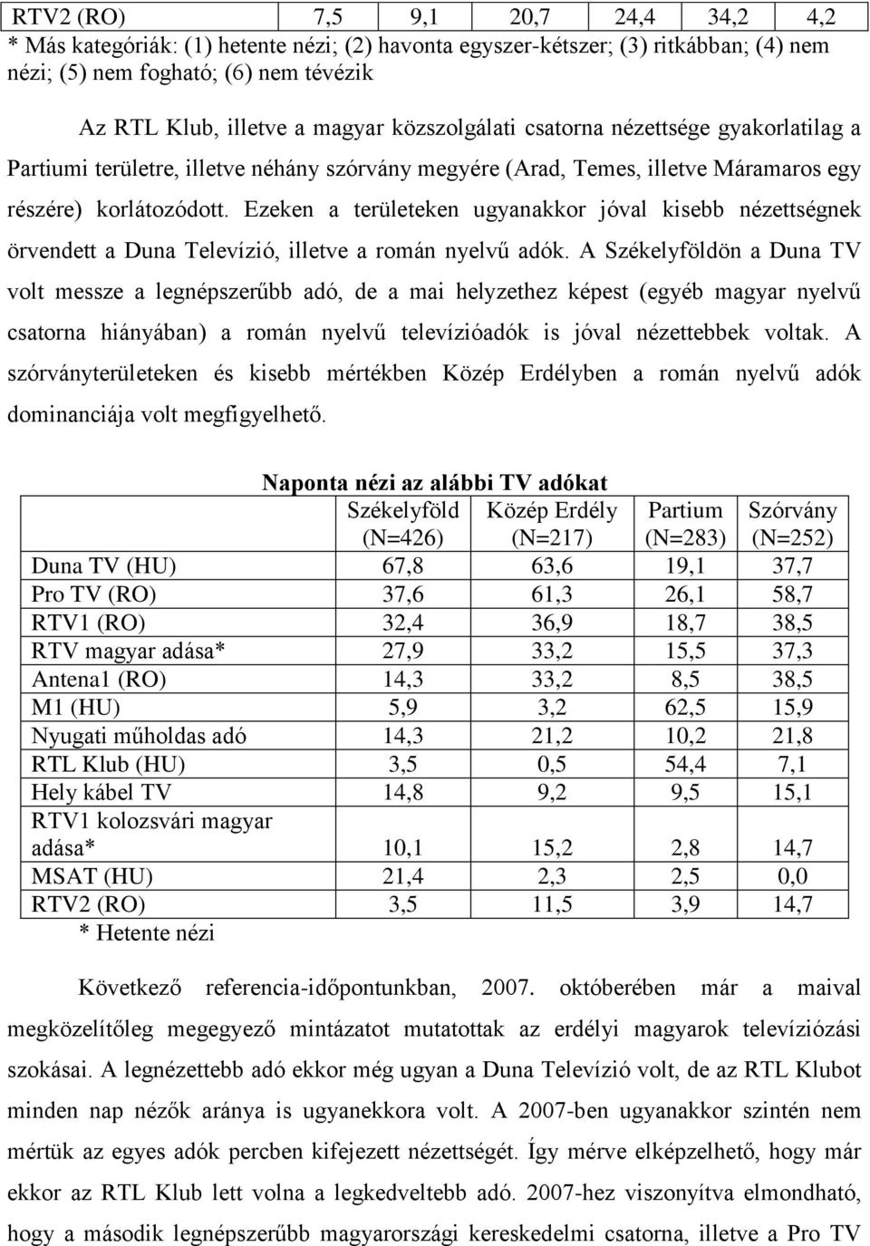 Ezeken a területeken ugyanakkor jóval kisebb nézettségnek örvendett a Duna Televízió, illetve a román nyelvű adók.