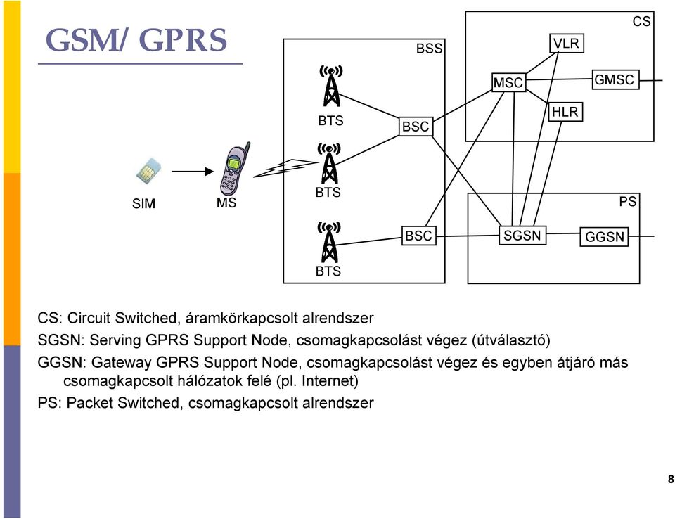 végez (útválasztó) GGSN: Gateway GPRS Suort Node, csomagkacsolást végez és egyben