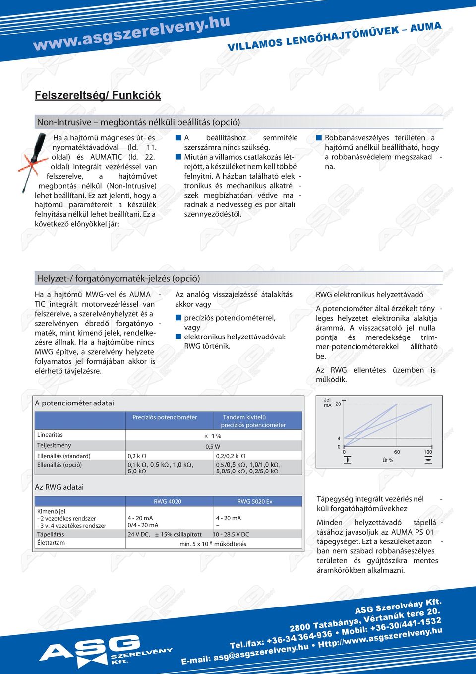 oldl) intált vll vn fllv hjtóművt mbontá nlkül (Non-Intuiv) lht bállítni. E t jlnti ho hjtómű pmtit külk flnitá nlkül lht bállítni.