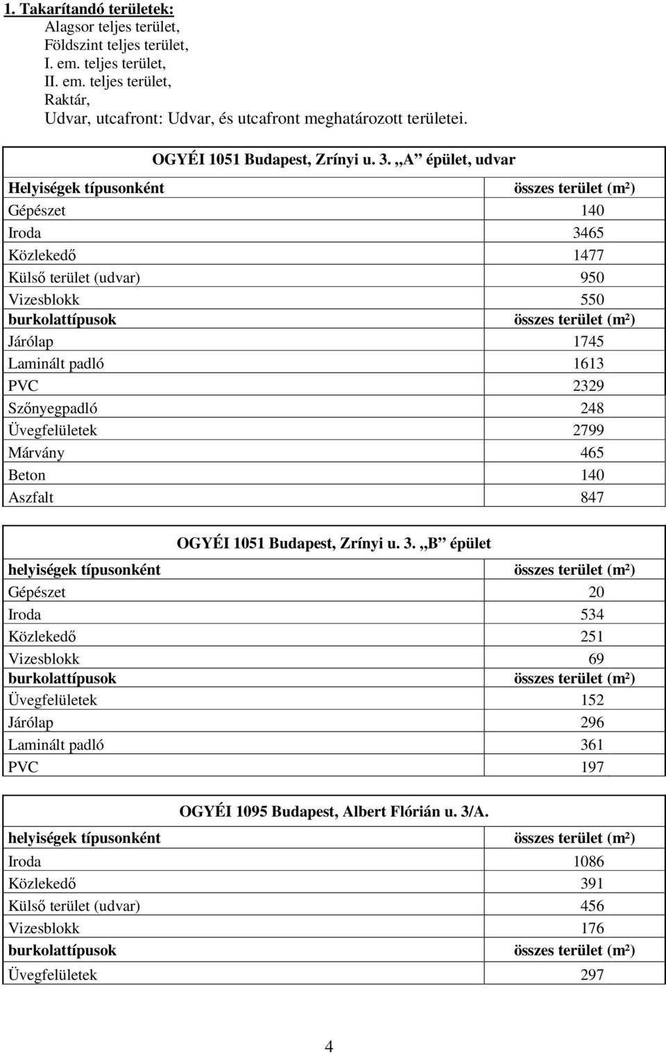 A épület, udvar Helyiségek típusonként összes terület (m²) Gépészet 140 Iroda 3465 Közlekedő 1477 Külső terület (udvar) 950 Vizesblokk 550 burkolattípusok összes terület (m²) Járólap 1745 Laminált